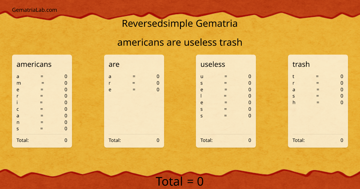 americans are useless trash in reversedsimple Gematria